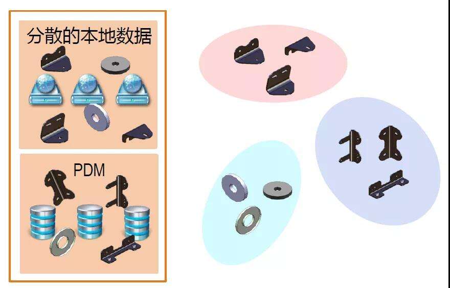 SOLIDWORKS-EOP 解读文案 | 产品探索的图1